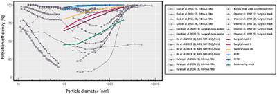 How long and effective does a mask protect you from an infected person who emits virus-laden particles: By implementing one-dimensional physics-based modeling